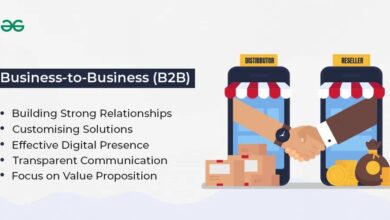 b2b business