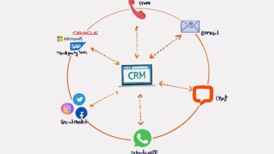 CRM system